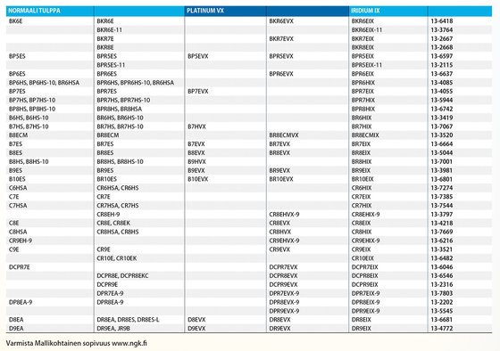 125 K XCT (2013 - 2016) iridžio uždegimo žvakė cr7eix | NGK